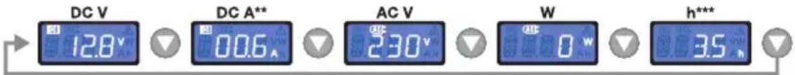 Osram Pure Sine Wave 12V DC 600W RCD - Informationsmodus - 1