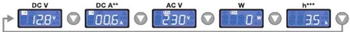 Osram Modified Sine Wave 12V DC 2000W - Informationsmodus - 1