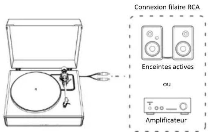 LENCO LS-470 - Connexion à une enceinte externe à l'aide d'un cable audio RCA - 1