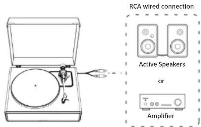 LENCO LS-470 - Connection to External Speaker with RCA Audio Cable - 1