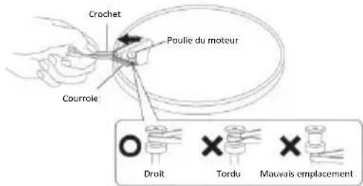 LENCO LS-470 - Configuration du plateau et de la courroie du tourne-disque - 3
