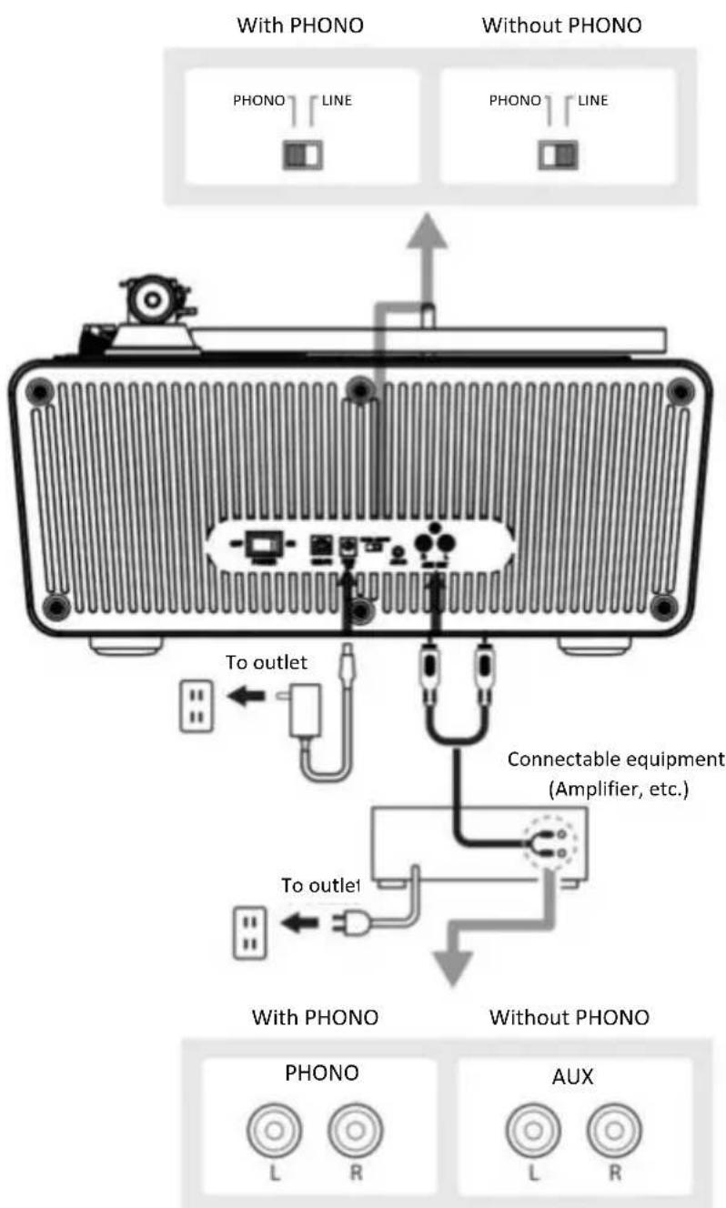 LENCO LS-470 - Connecting the device - 1