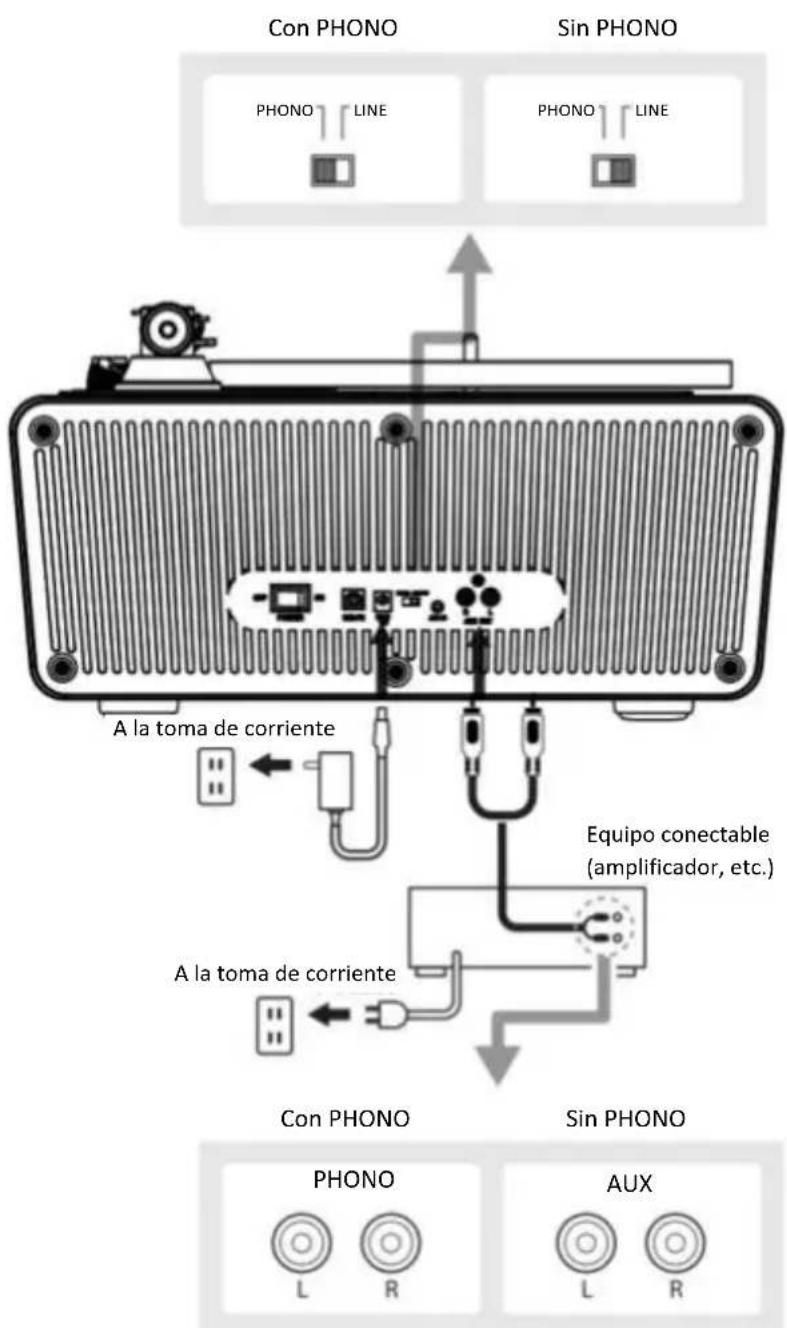 LENCO LS-470 - Conexión del dispositivo - 1