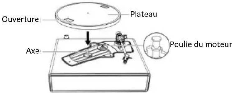 LENCO LS-470 - Configuration du plateau et de la courroie du tourne-disque - 2