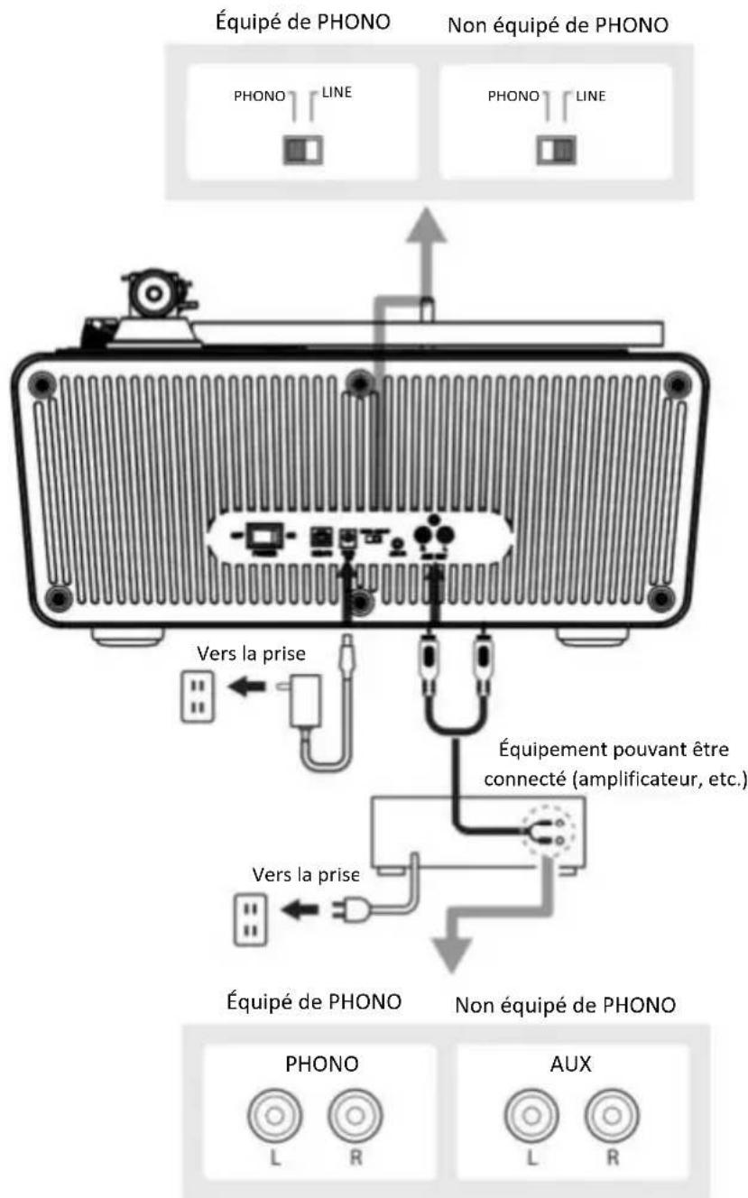 LENCO LS-470 - Connexion de l'appareil - 1