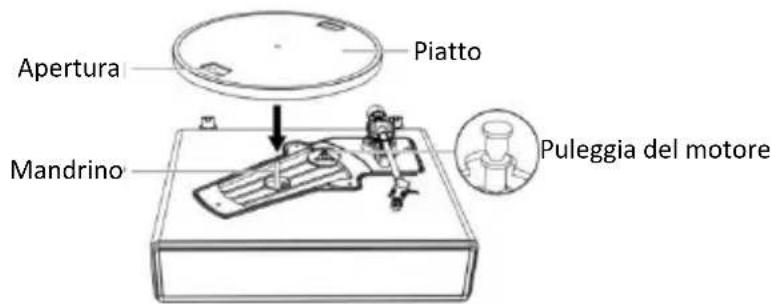 LENCO LS-470 - Installazione del piatto del giradischi e della cinghia - 2