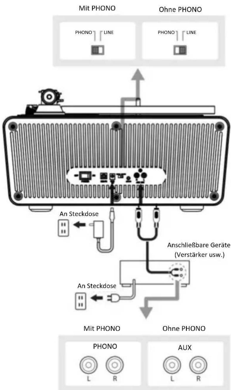 LENCO LS-470 - Anschlieben des Geräts - 1