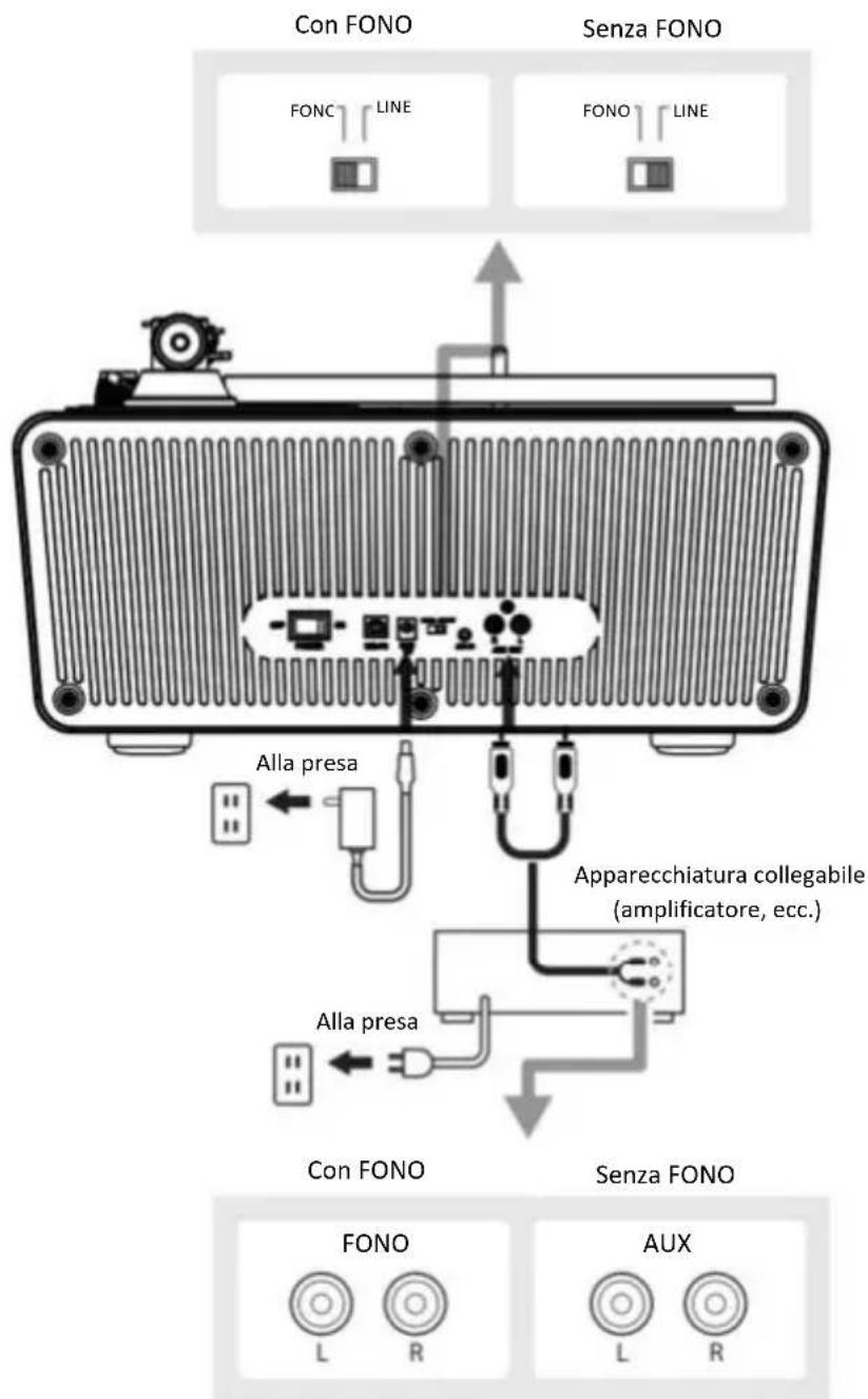 LENCO LS-470 - Collegamento del disposativo - 1