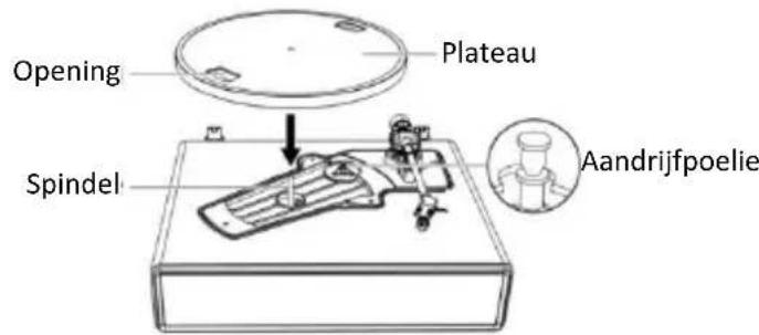 LENCO LS-470 - Plateau platenspeler en installation van de riem - 2