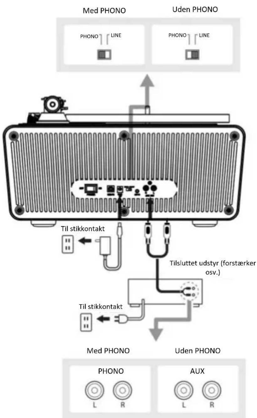 LENCO LS-470 - Tilslutning af enhed - 1