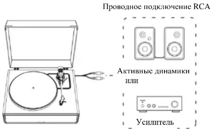 LENCO LS-470 - IopKJIoueHne BHeuHNe aKycTnuecko cnCTeMbI uepe3 aydno-Ka6eJb RCA - 1