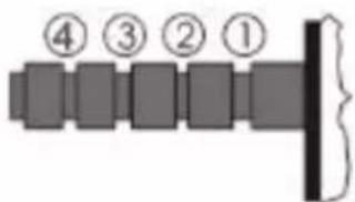 ④ ③ ② ①