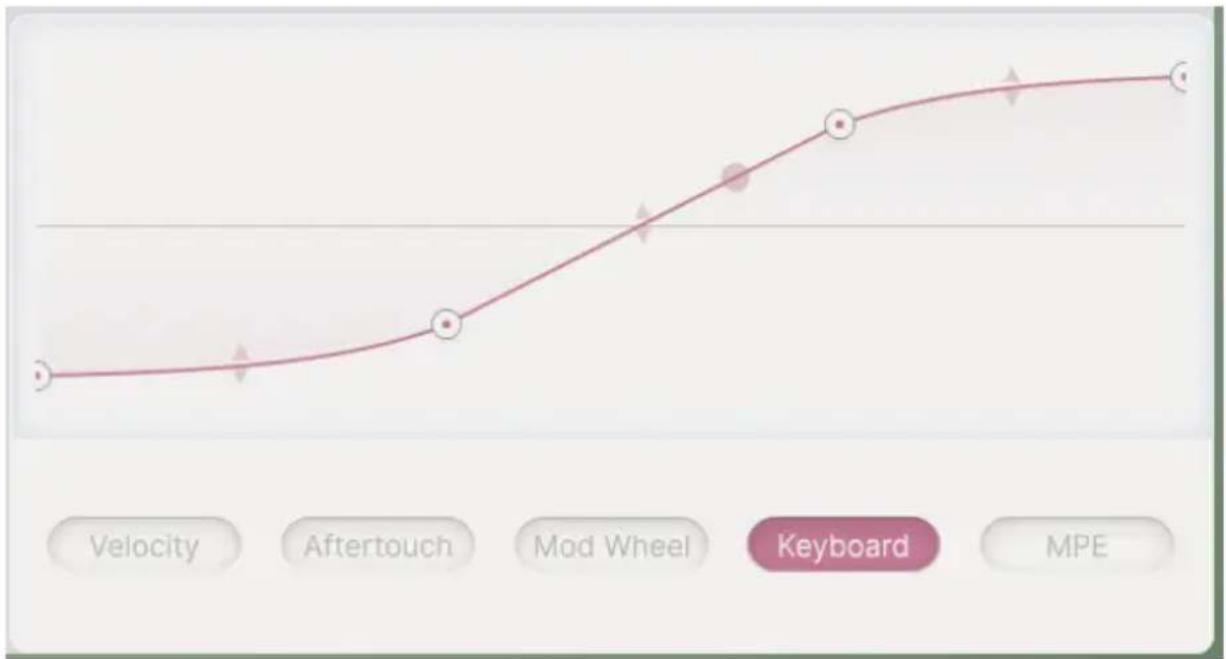 Arturia Augmented WOODWINDS - Keyboard Tracking - 1