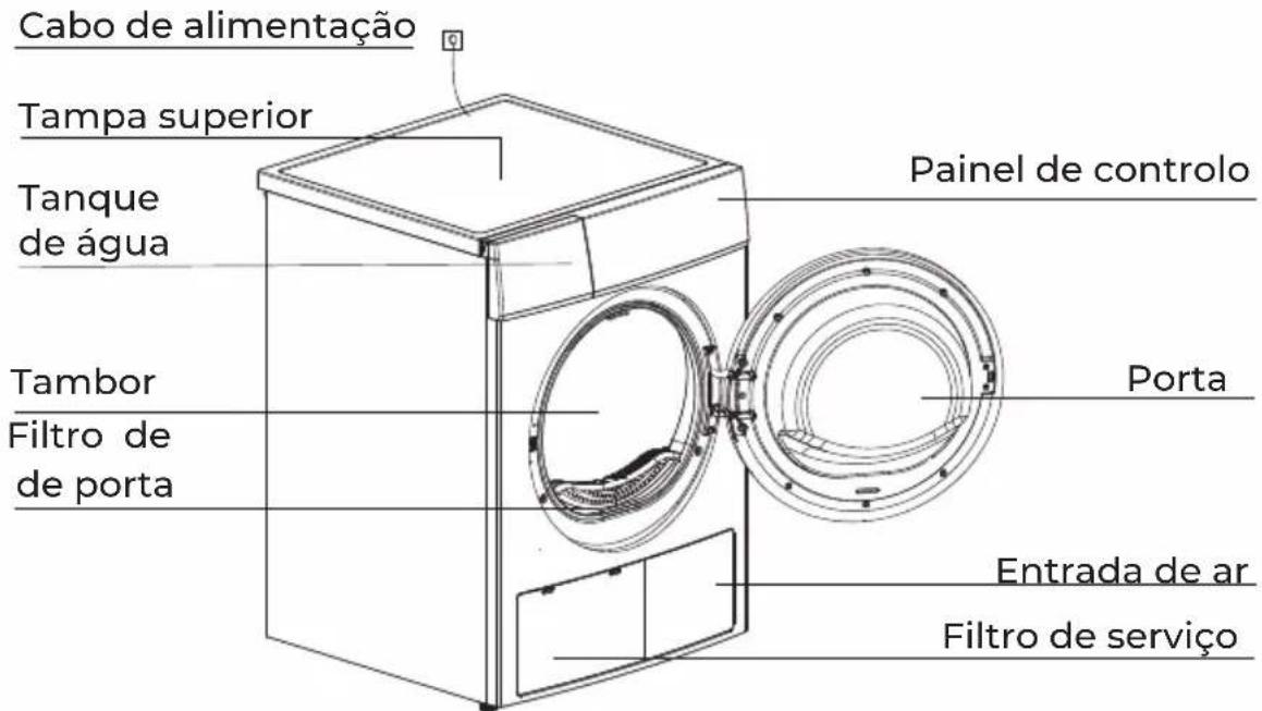 EAS Electric EMTD81P1 - ■ Descrição do produto - 1