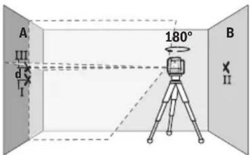 BOSCH GLL 12-22 G Professional - Checking the Height Accuracy of the Horizontal Line - 4