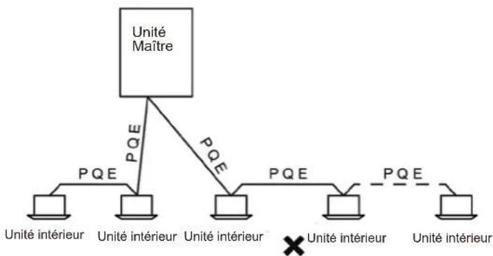 HTW V10 - Mode de câblage - 2