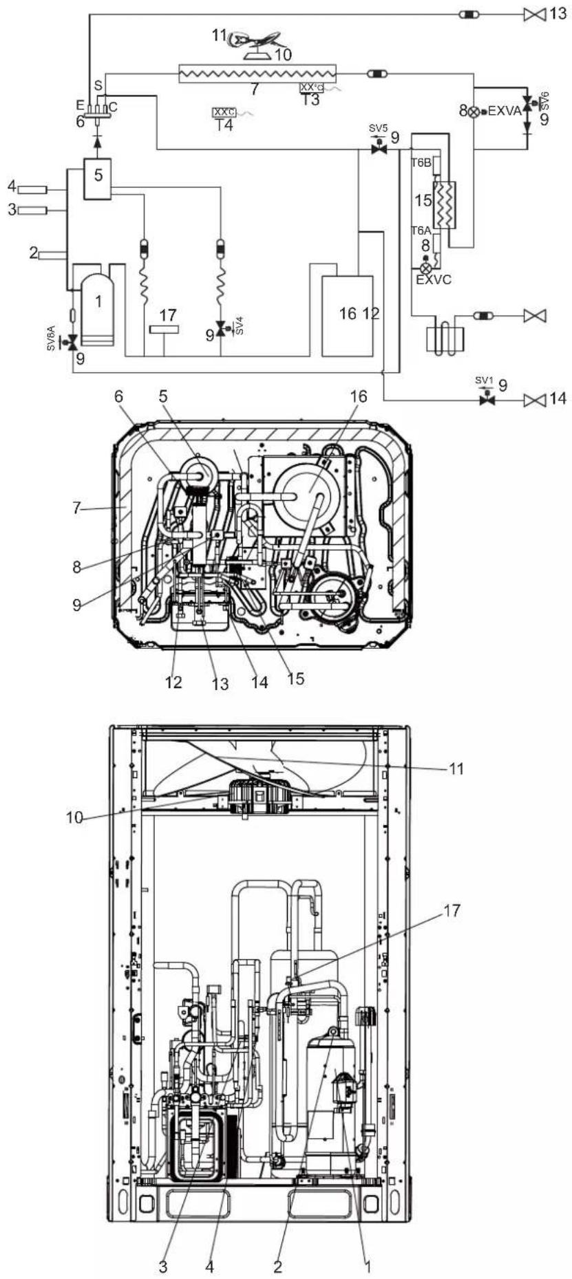 HTW V10 - Disposizione dei componenti e circuiti del refrigerante - 1