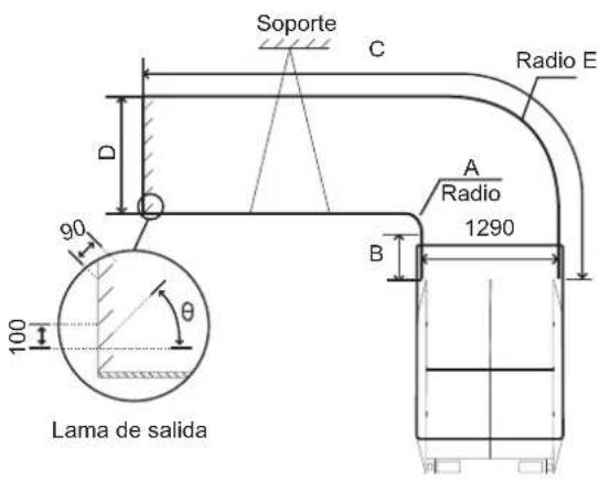 Soporte C Radio E D 90 A Radio 1290 B 100 θ Lama de salida