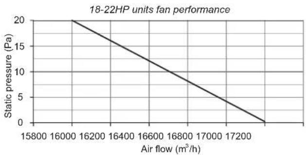 HTW V10 - Fan Performance - 3