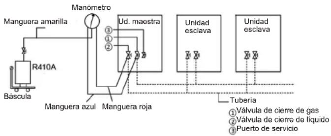 HTW V10 - Cálculo de la carga adicional de refrigerante - 1