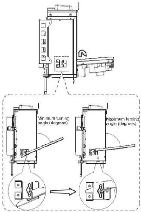 Minimum turning angle (degrees) Maximum turning angle (degrees)