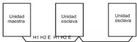 HTW V10 - Modo de cableado - 4