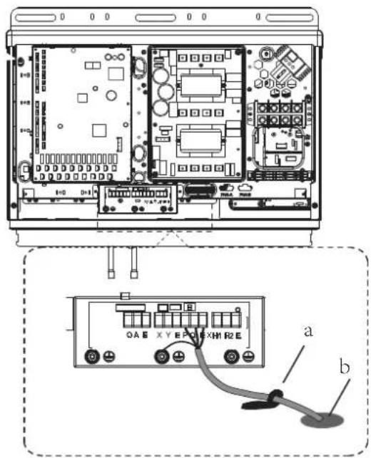Technical diagram of an electronic device rear panel with labeled ports and connectors, including a zoomed-in cable showing terminal labels a and b.