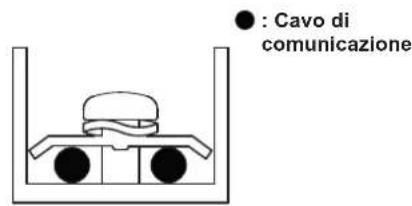 : Cavo di comunicazione