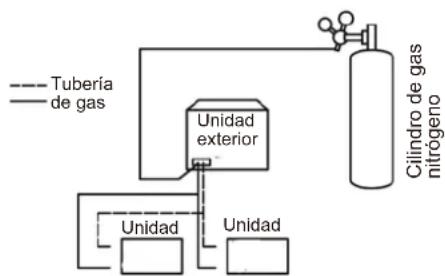 HTW V10 - Precauciones - 1