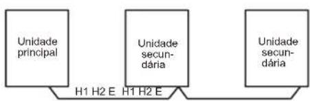 HTW V10 - Modo de cablagem - 4