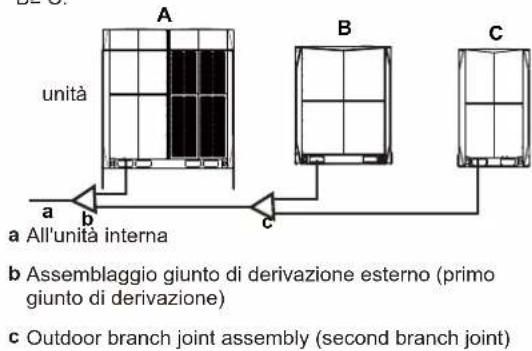 HTW V10 - Disposizione e layout di più unità esterne - 2