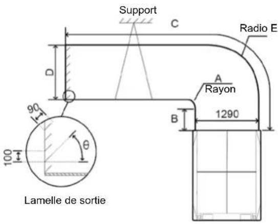 Support C Radio E D 90 A Rayon 1290 B 100 θ Lamelle de sortie