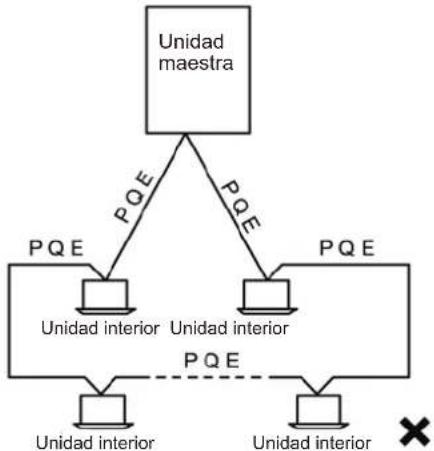 HTW V10 - Modo de cableado - 3