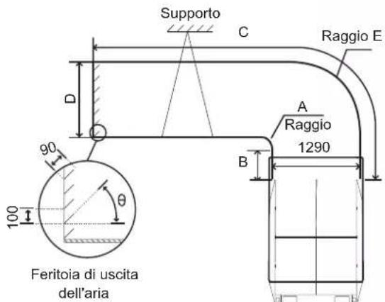 Supporto C Raggio E D A Raggio 1290 B 90 100 θ Feritoia di uscita dell'aria