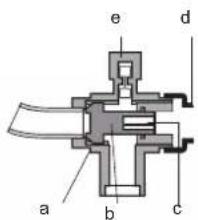 a b c d e