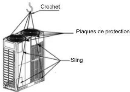 Crochet Plaques de protection Sling