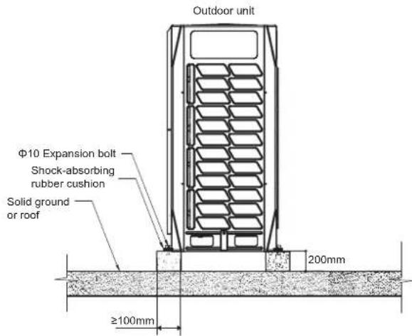 Outdoor unit Φ10 Expansion bolt Shock-absorbing rubber cushion Solid ground or roof ≥100mm 200mm