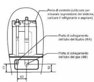 Porta di controllo (utilizzata per misurare la pressione del sistema, caricare il refrigerante e aspirare) Porta di collegamento del tubo del liquido (ΦA) Porta di collegamento del tubo del gas (ΦB) 77 63 50