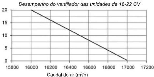 HTW V10 - Conduta da unidade exterior - 3