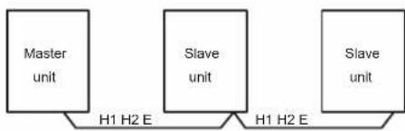 HTW V10 - Communication wiring layout - 4