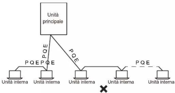 HTW V10 - Modalità di cablaggio - 2