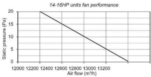 HTW V10 - Fan Performance - 2