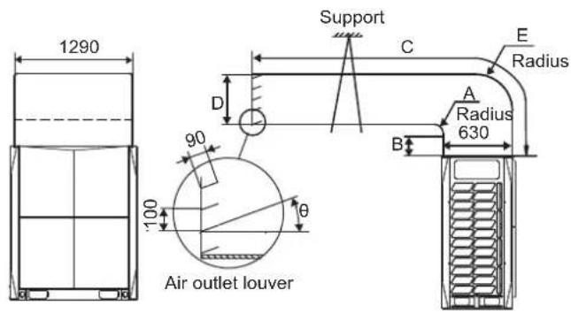 1290 Support C E Radius D A Radius 630 B 90 100 θ Air outlet louver