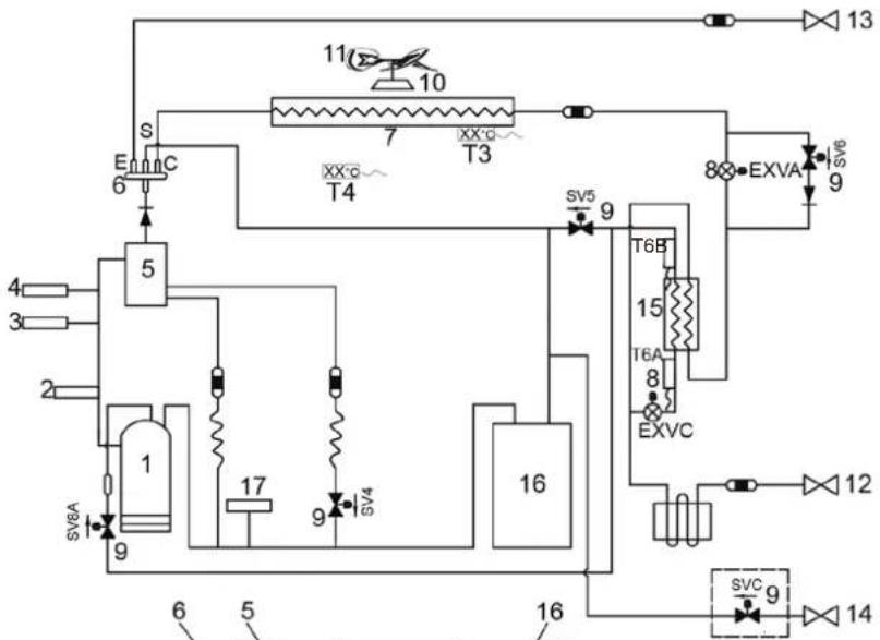 HTW V10 - Disposition des composants et des circuits de refroidissement - 1