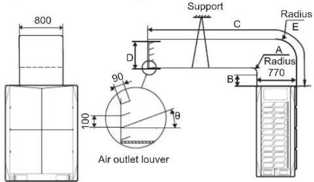 800 90 100 Air outlet louver Support C D B A Radius 770 E Radius