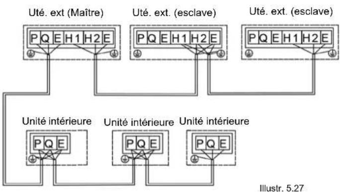 HTW V10 - Câblage de communication - 6