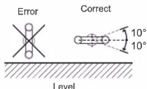 Error Correct 10° 10° Level