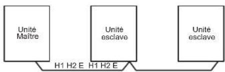 HTW V10 - Mode de câblage - 4