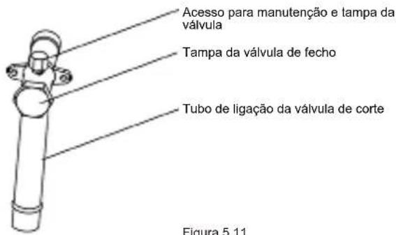 Acesso para manutenção e tampa da válvula Tampa da válvula de fecho Tubo de ligação da válvula de corte Figura 5.11
