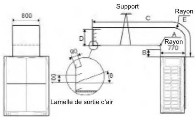 800 Support C Rayon E D 90 A Rayon 770 B Lamelle de sortie d'air